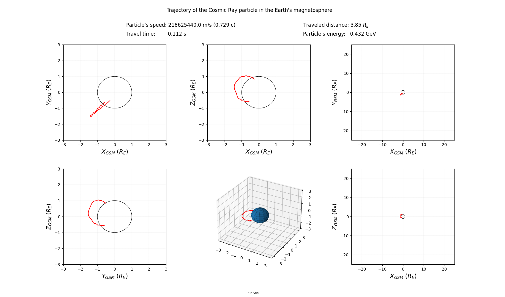 geo-solar-magnetic_trajectory