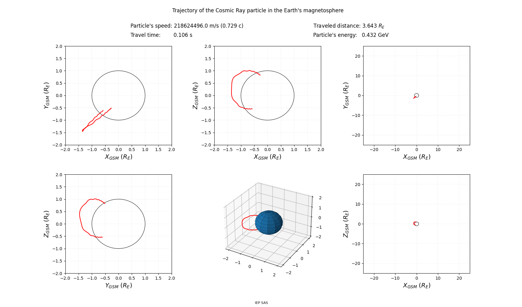 geo-solar-magnetic_trajectory