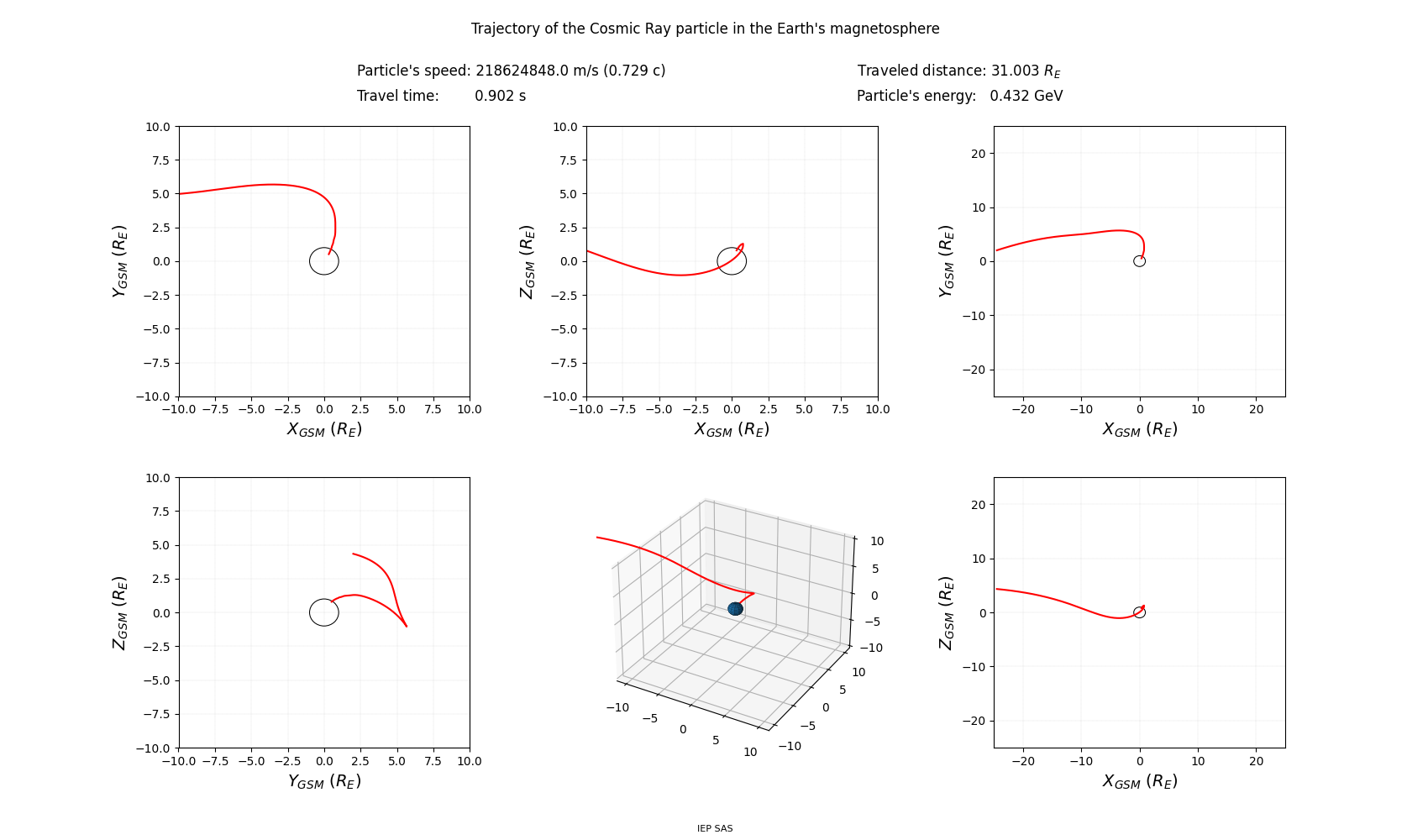 geo-solar-magnetic_trajectory