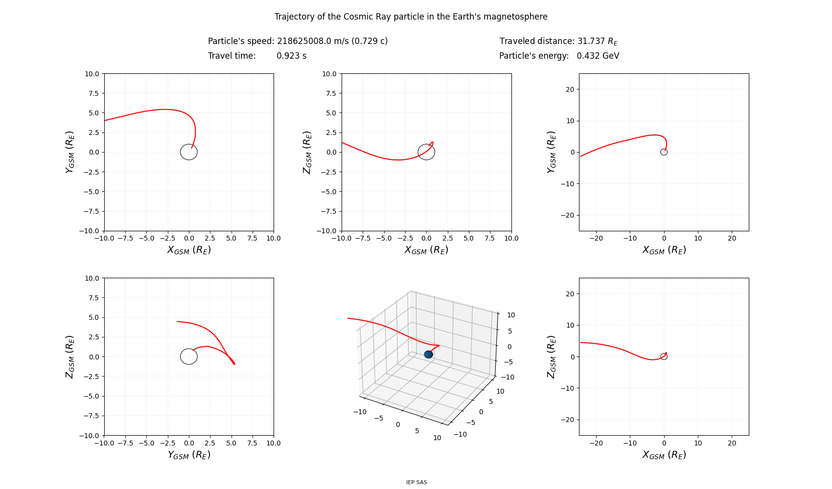 geo-solar-magnetic_trajectory