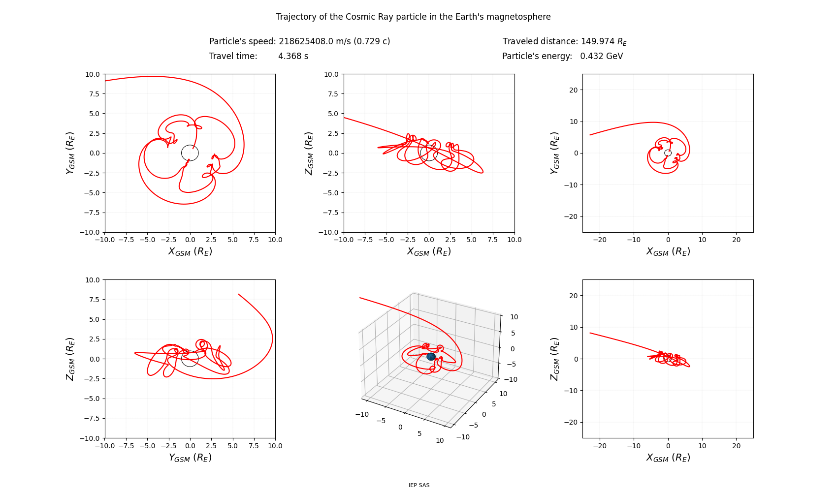 geo-solar-magnetic_trajectory