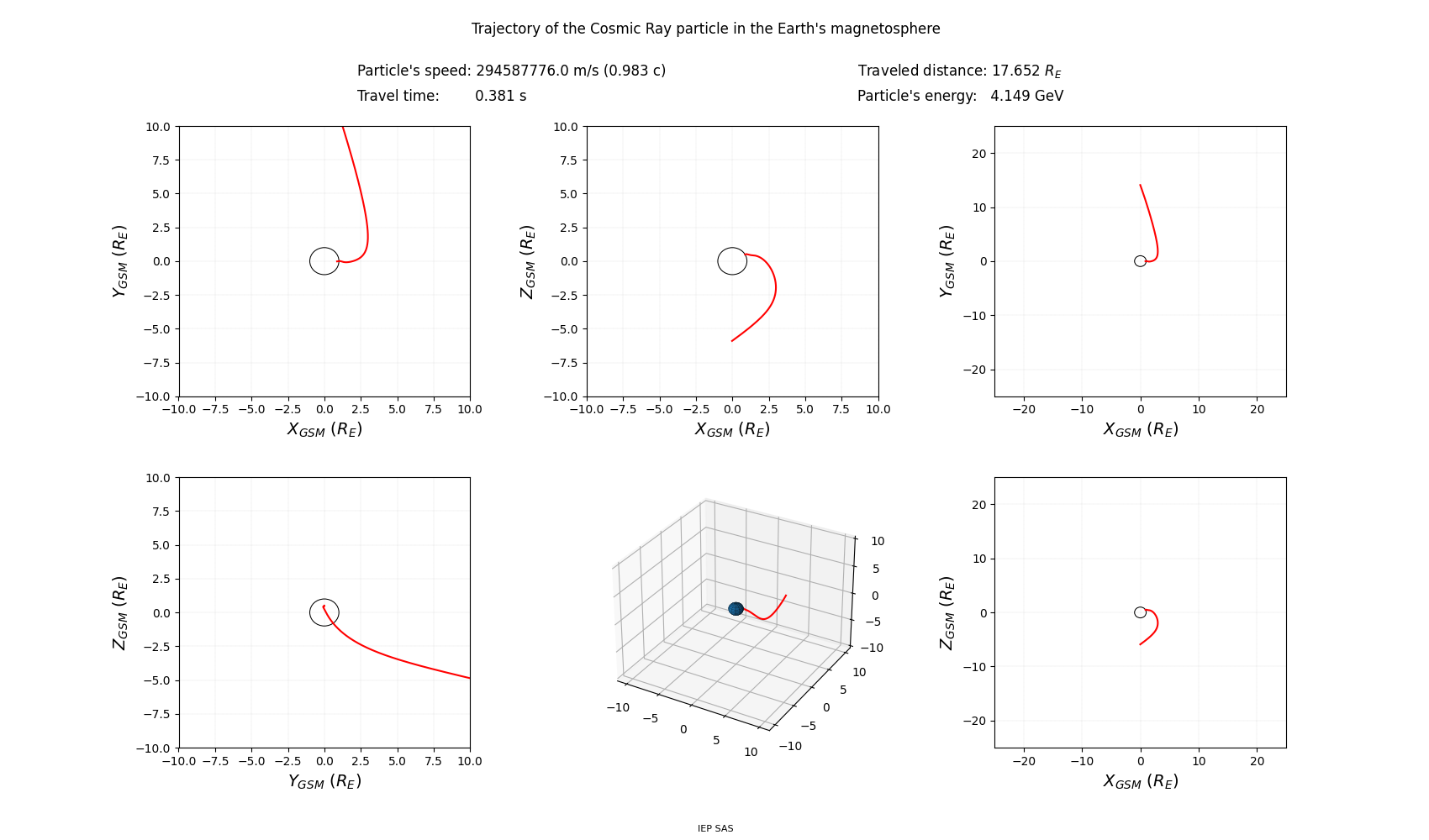 geo-solar-magnetic_trajectory
