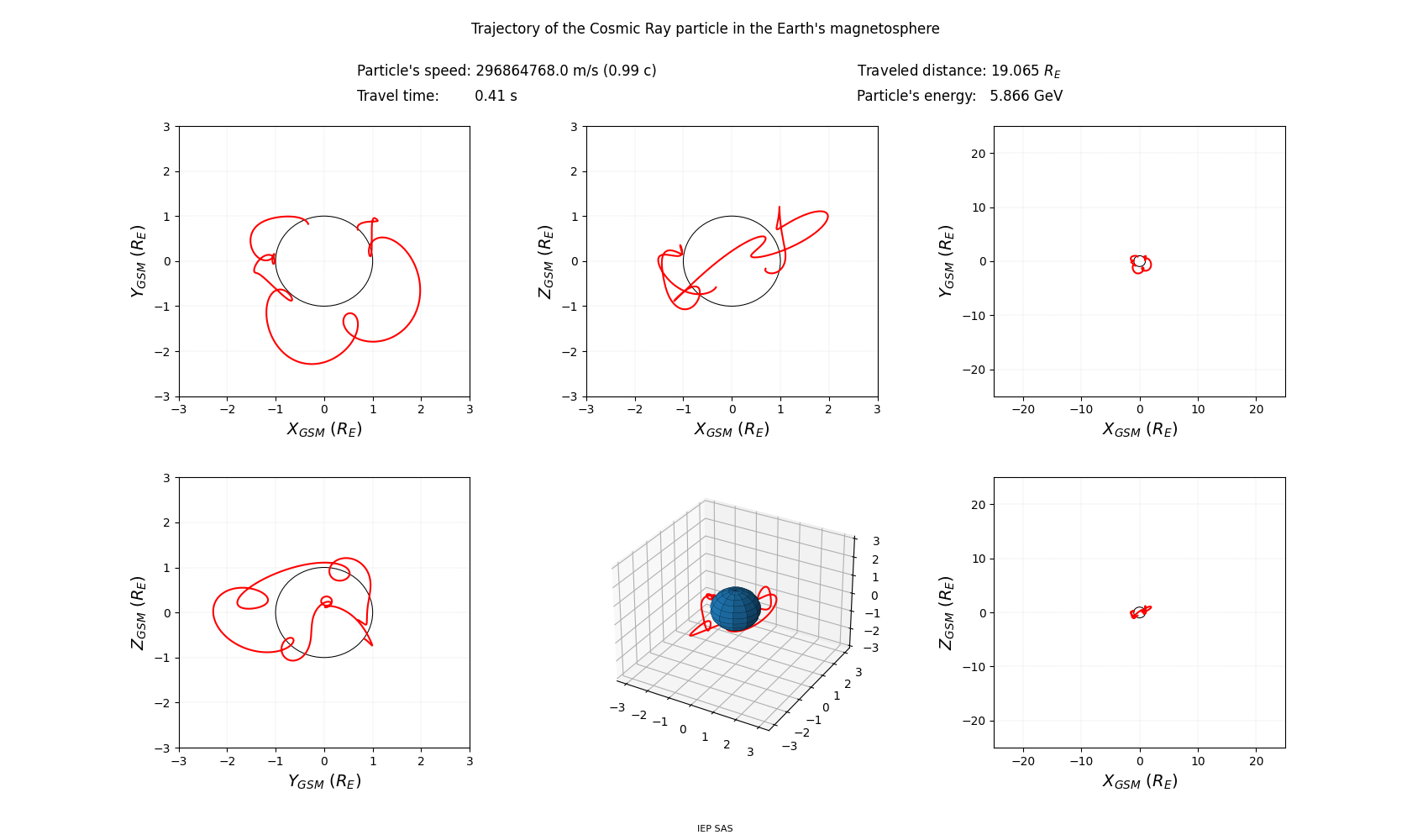 geo-solar-magnetic_trajectory