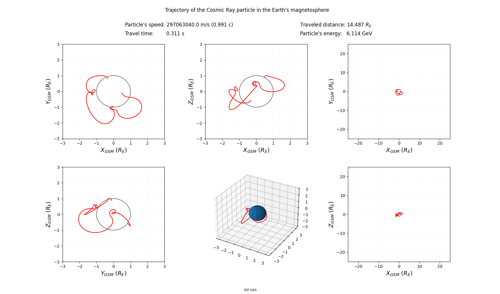 geo-solar-magnetic_trajectory