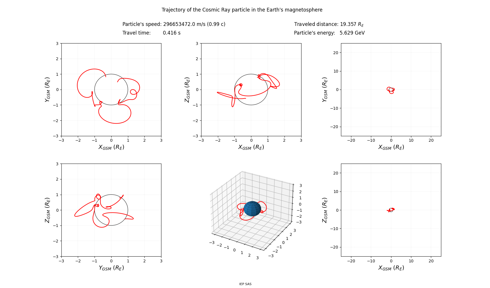 geo-solar-magnetic_trajectory