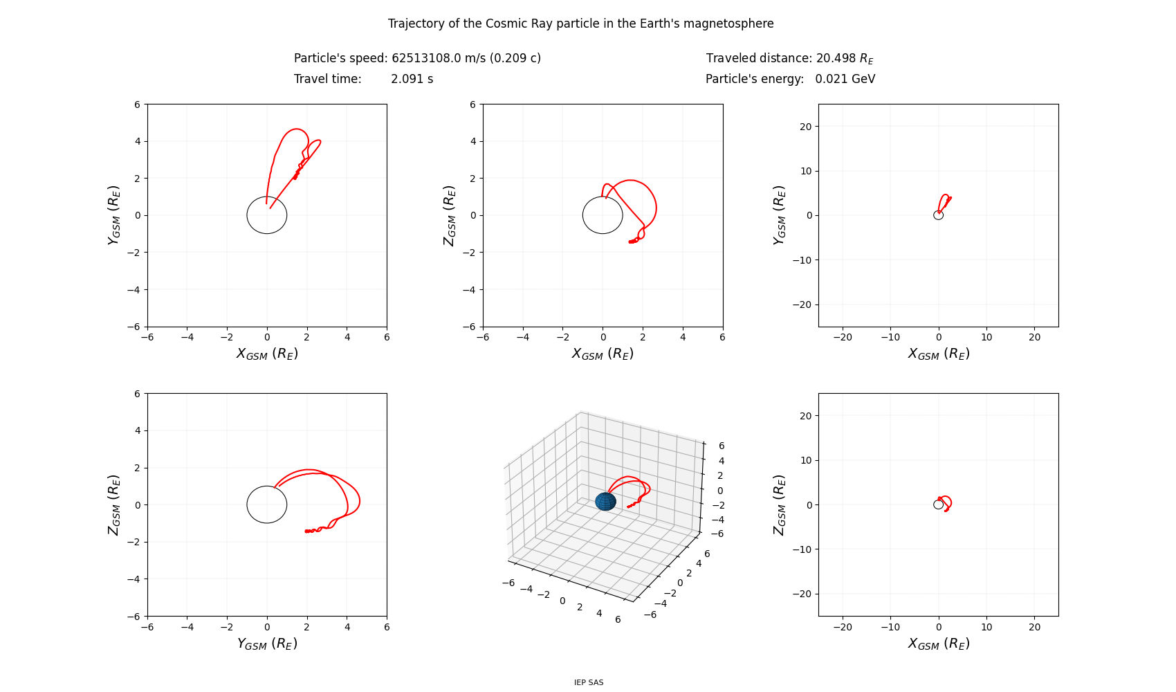 geo-solar-magnetic_trajectory