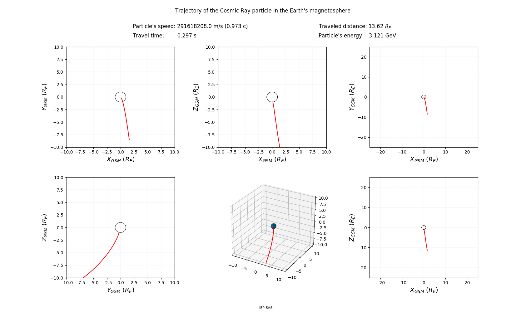 geo-solar-magnetic_trajectory