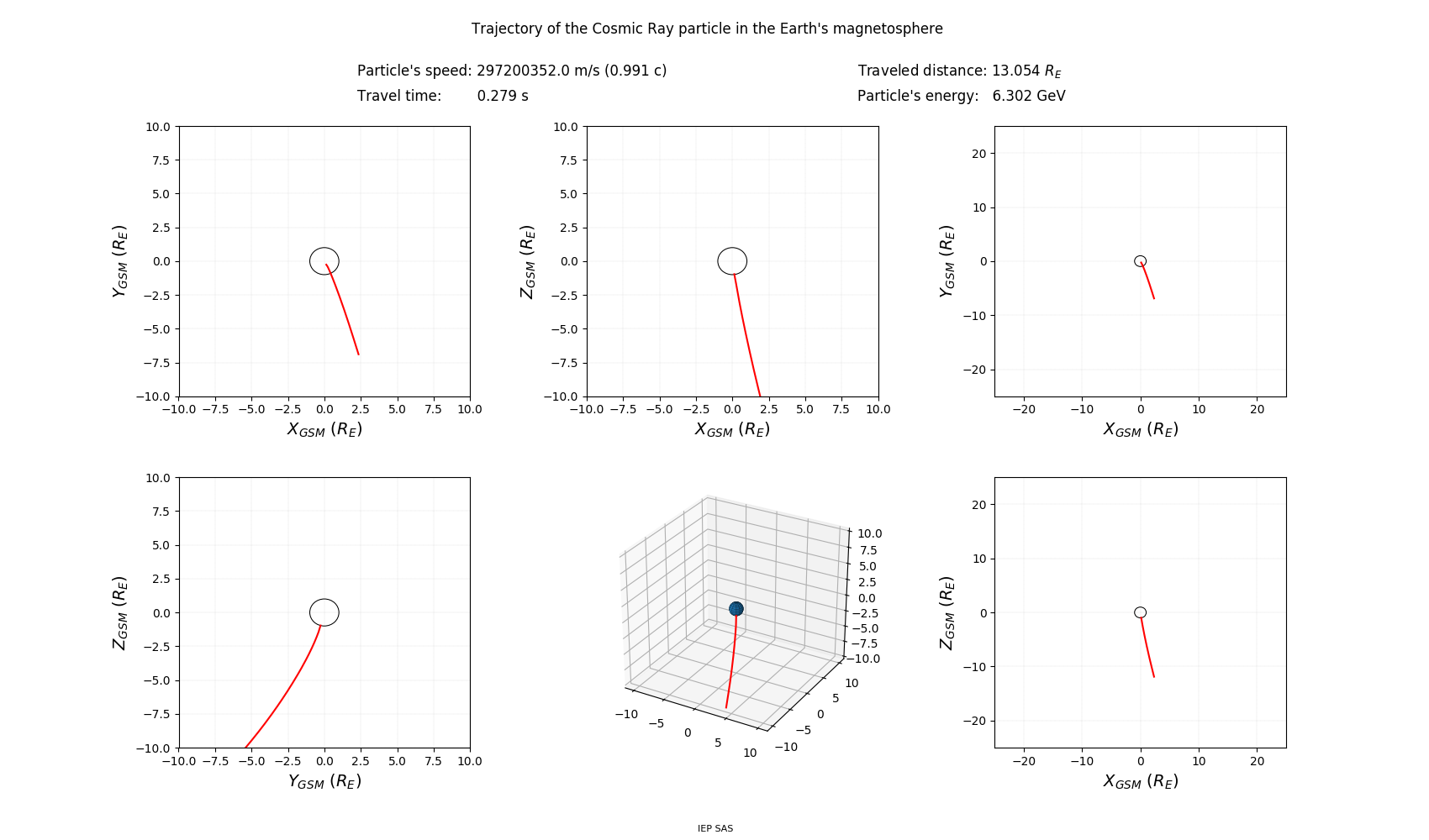 geo-solar-magnetic_trajectory