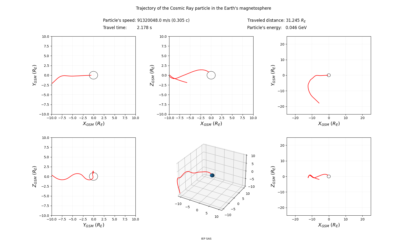 geo-solar-magnetic_trajectory