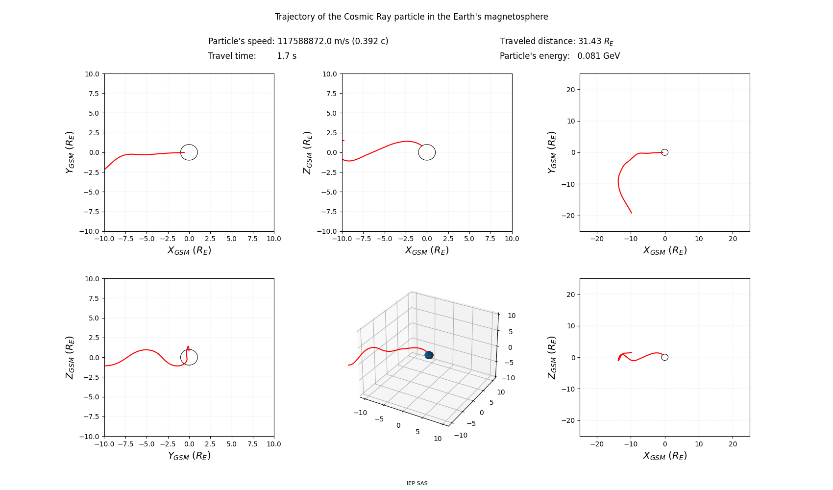 geo-solar-magnetic_trajectory
