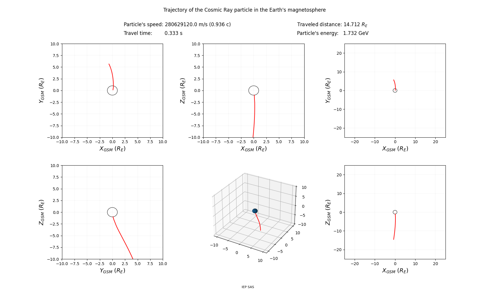 geo-solar-magnetic_trajectory