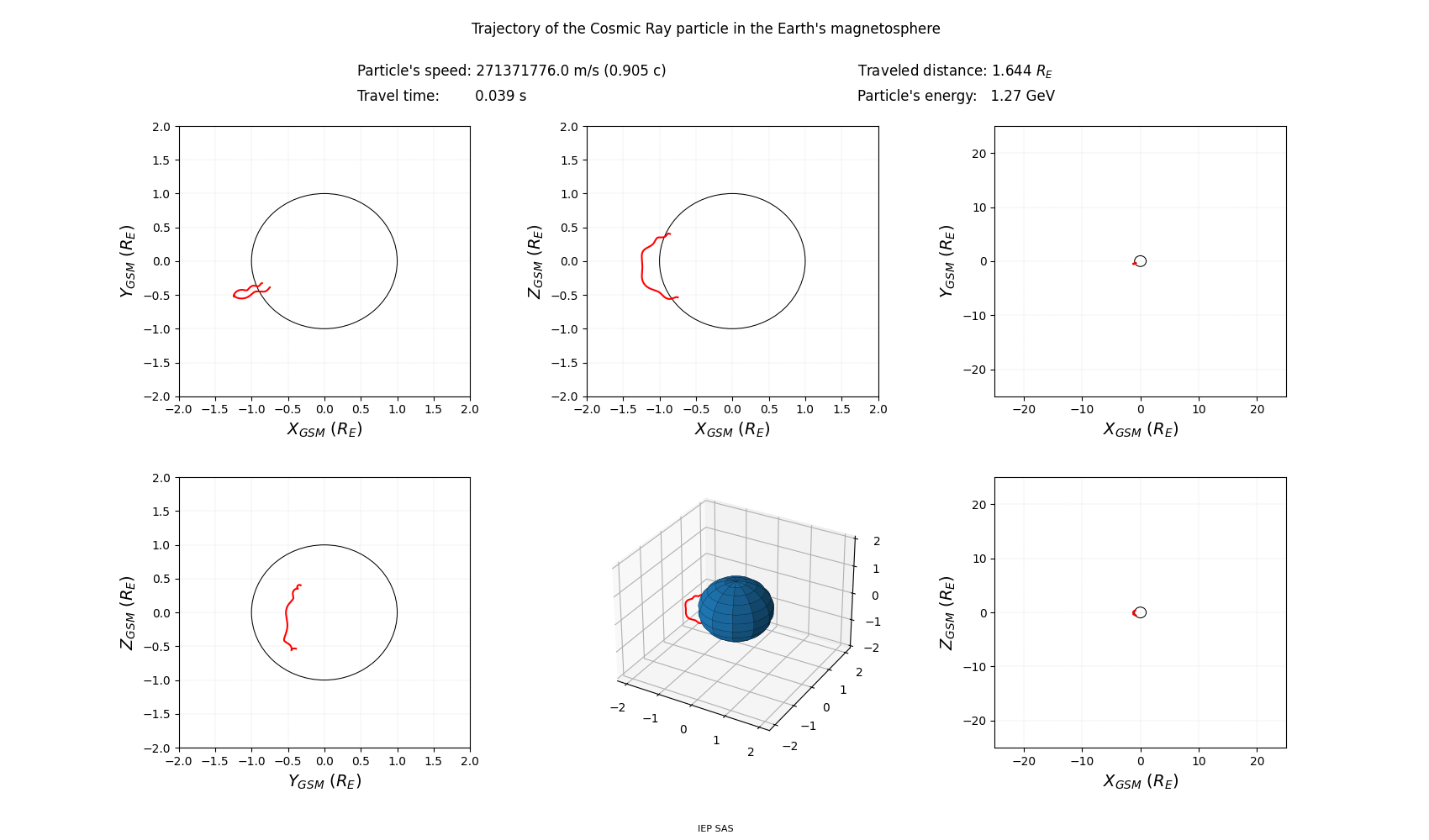 geo-solar-magnetic_trajectory