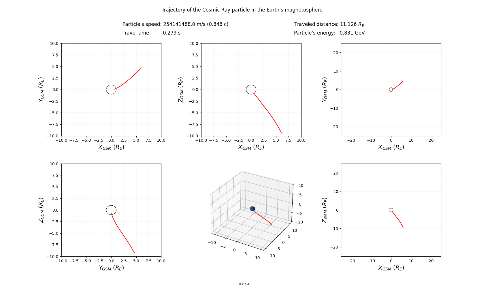 geo-solar-magnetic_trajectory
