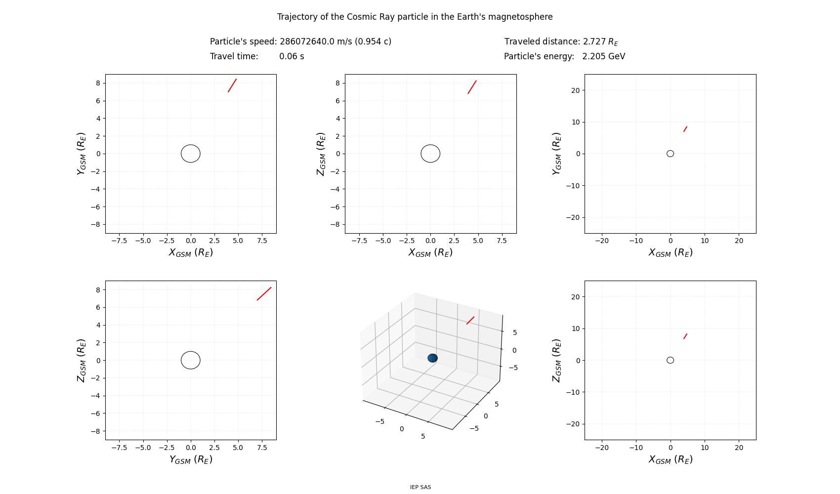 geo-solar-magnetic_trajectory
