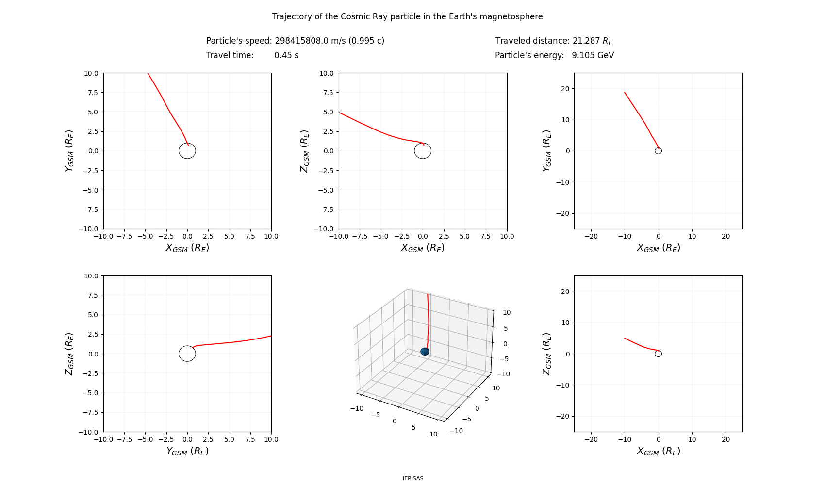 geo-solar-magnetic_trajectory
