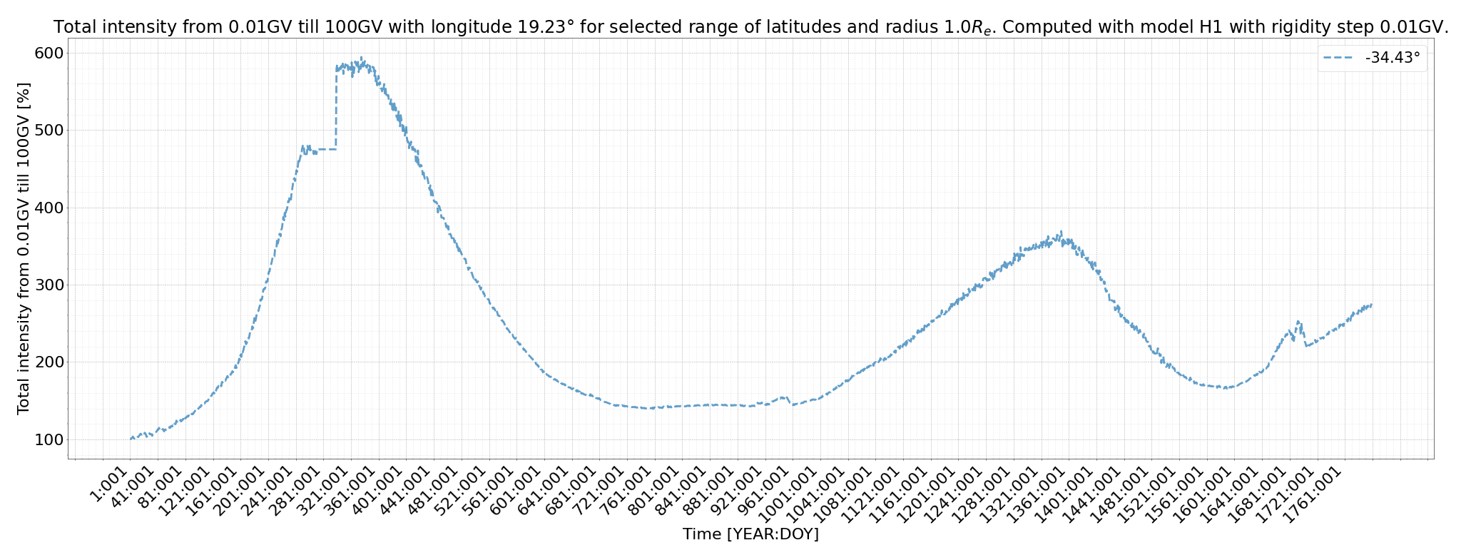 rig_spectrum