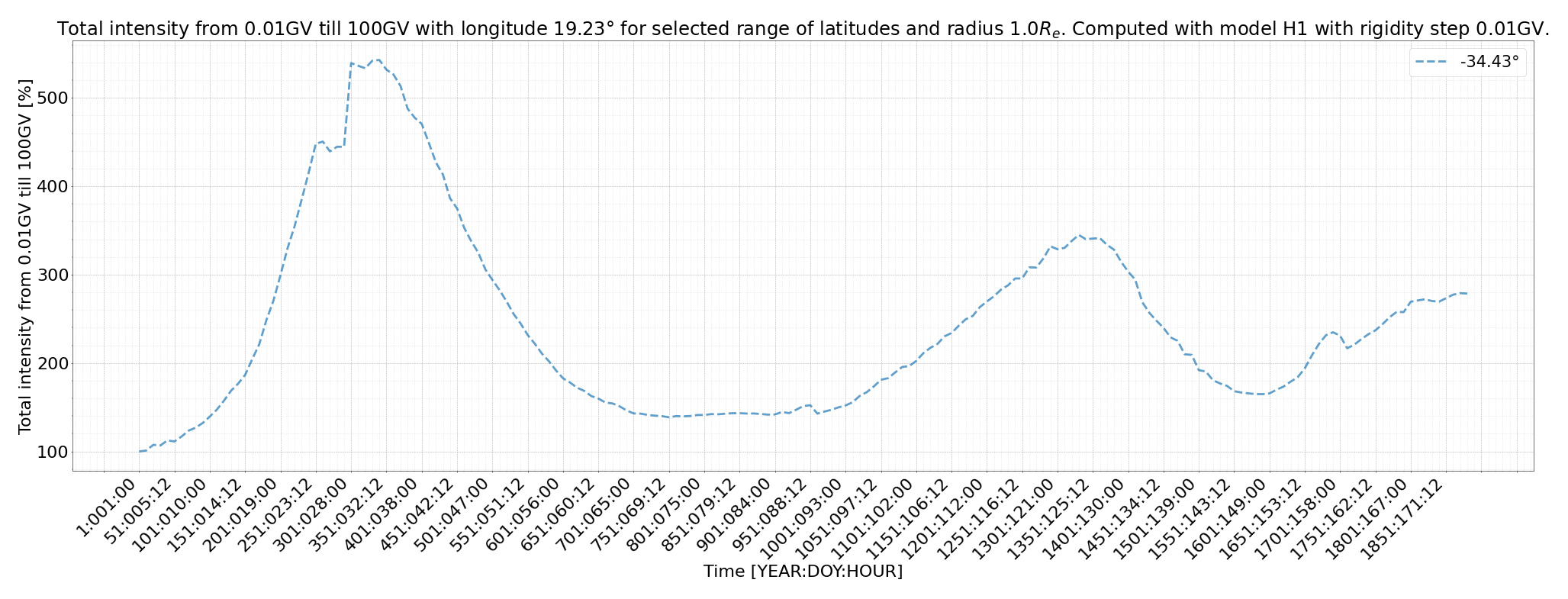 rig_spectrum