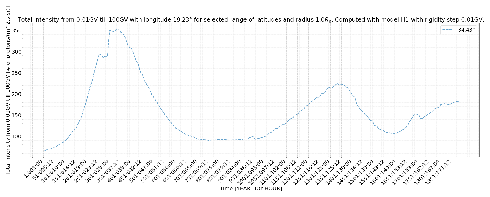 rig_spectrum