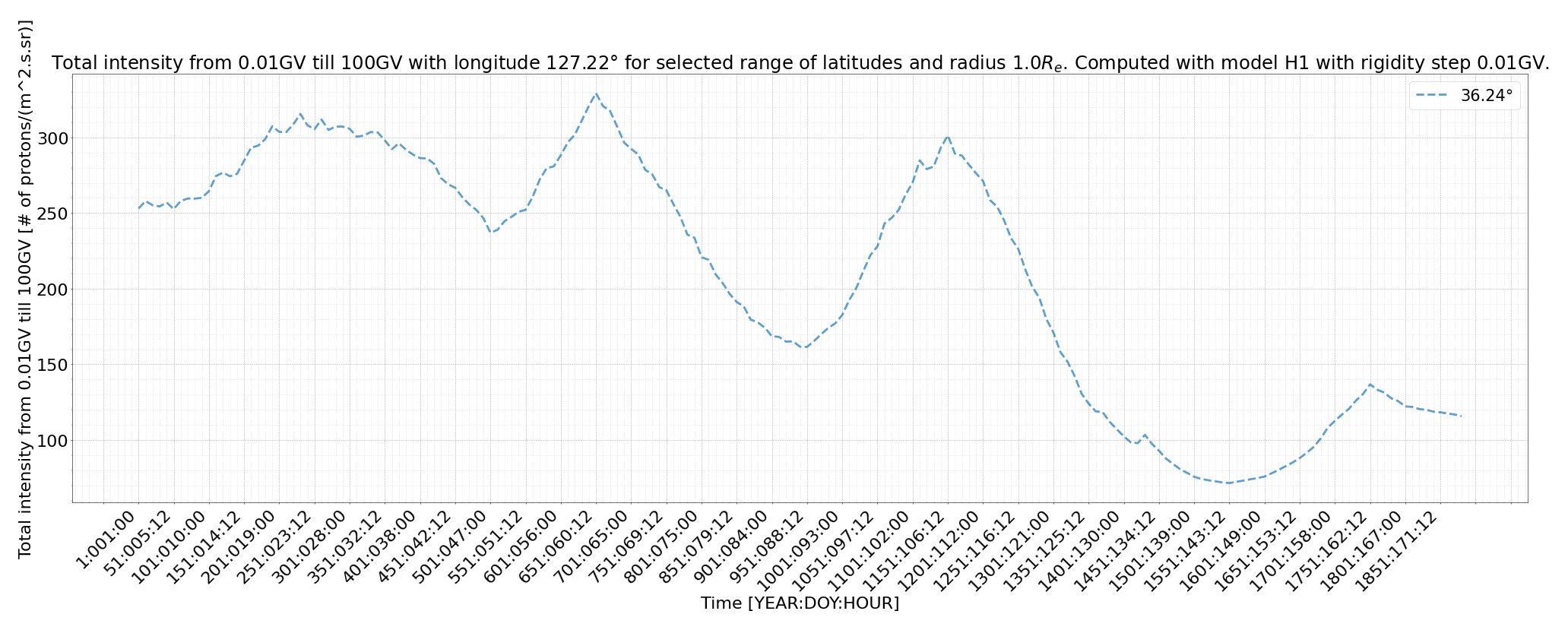 rig_spectrum