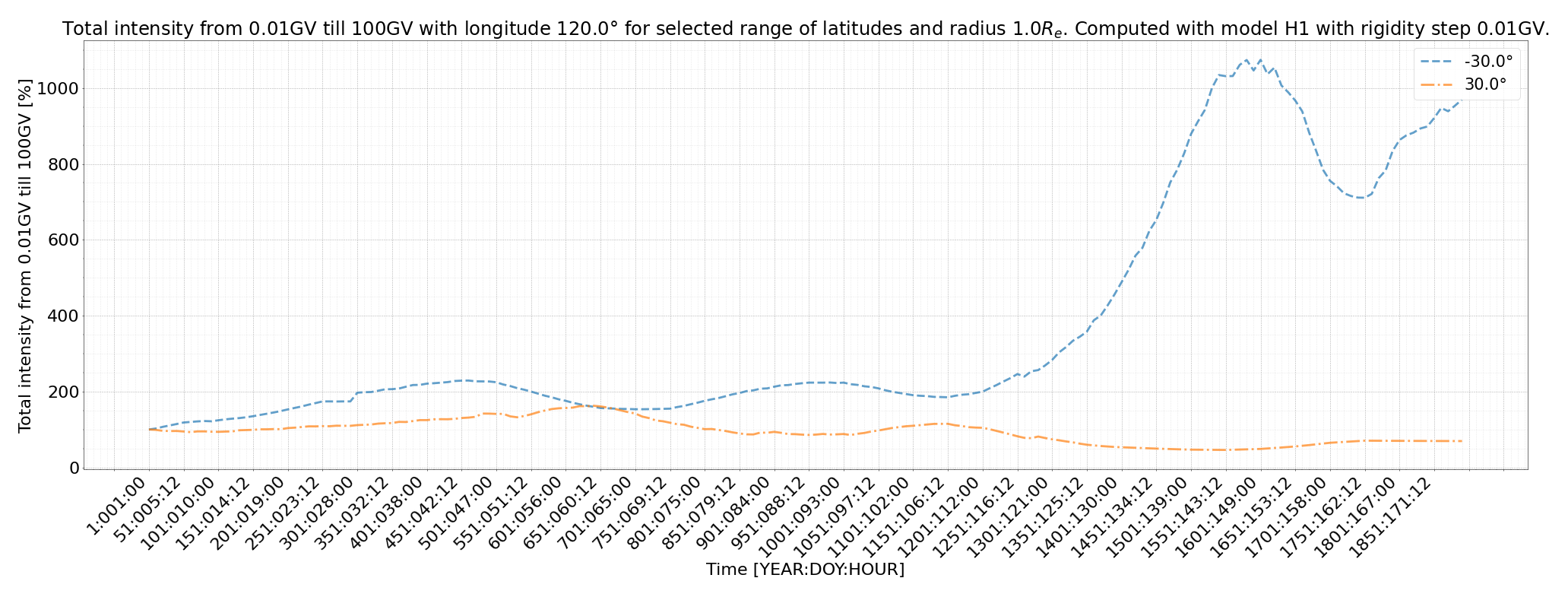 rig_spectrum