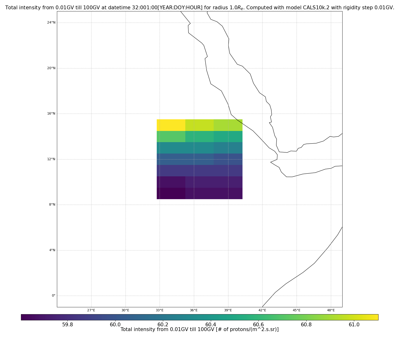 rig_spectrum