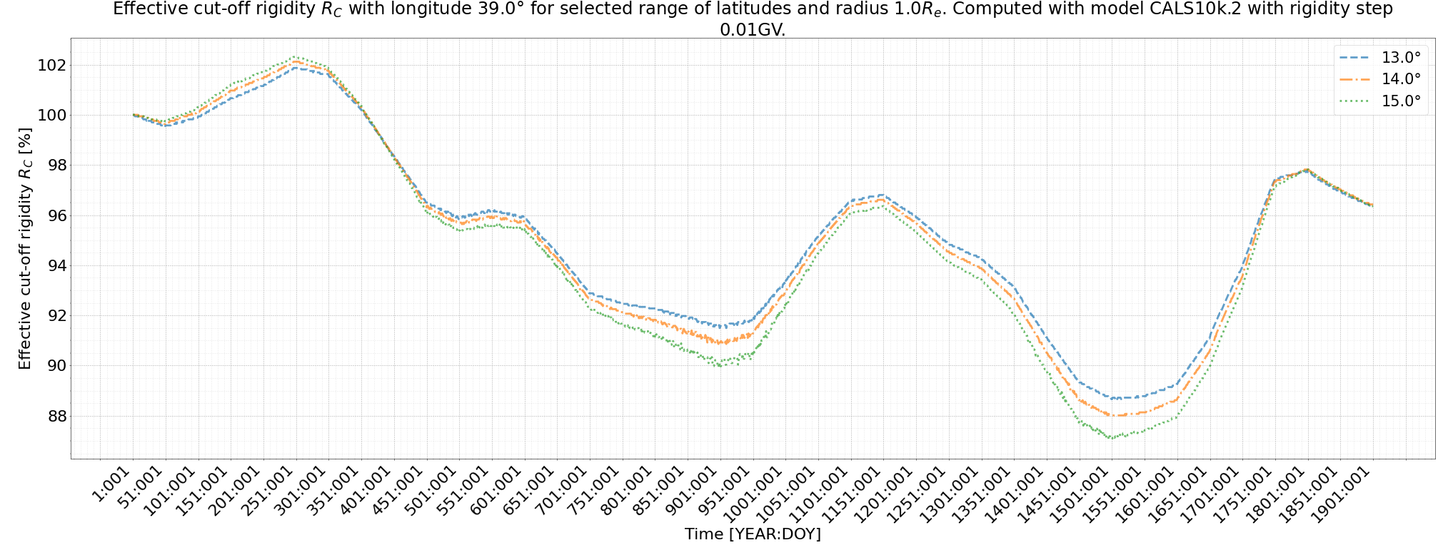 rig_spectrum