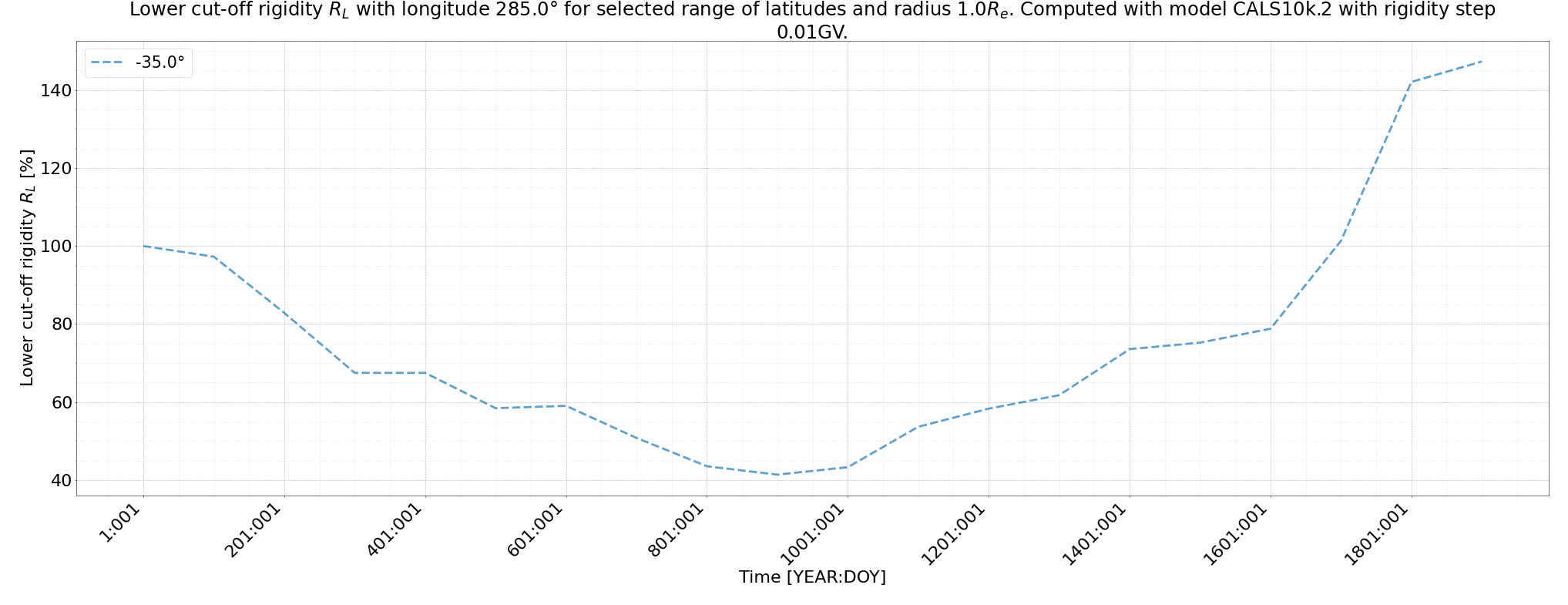 rig_spectrum