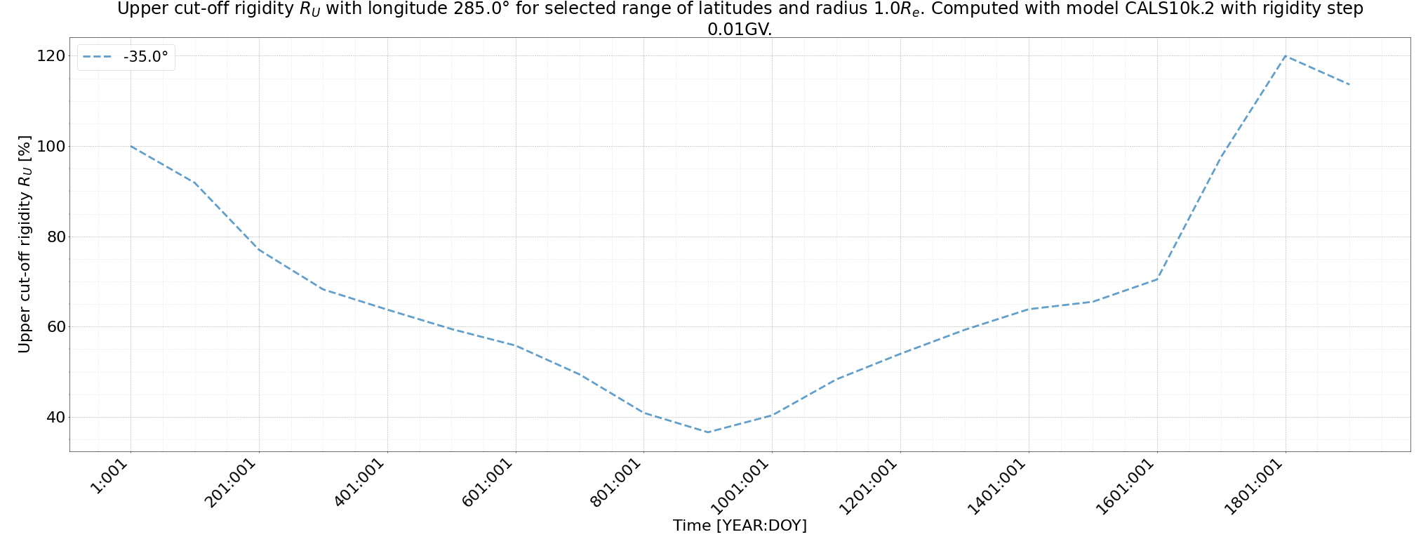 rig_spectrum