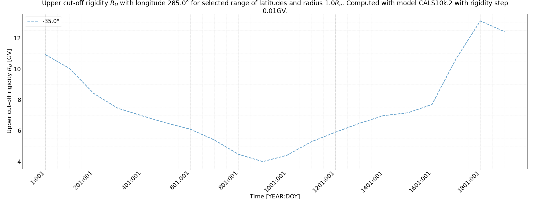 rig_spectrum