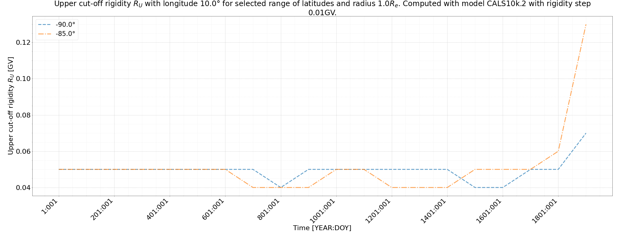 rig_spectrum