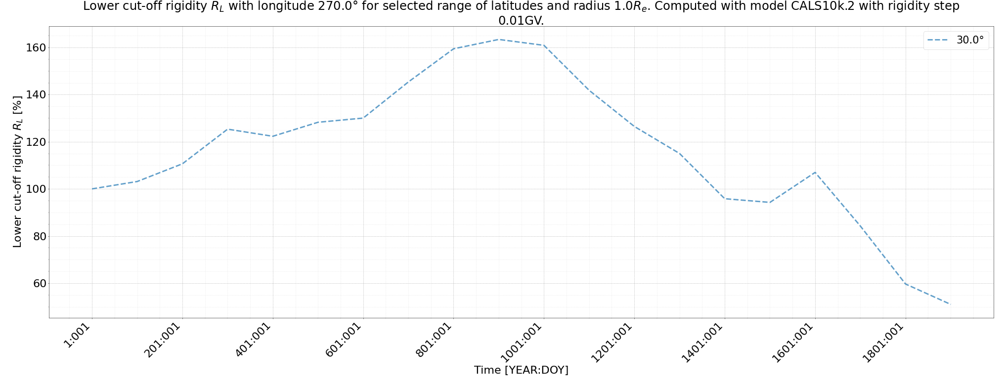 rig_spectrum