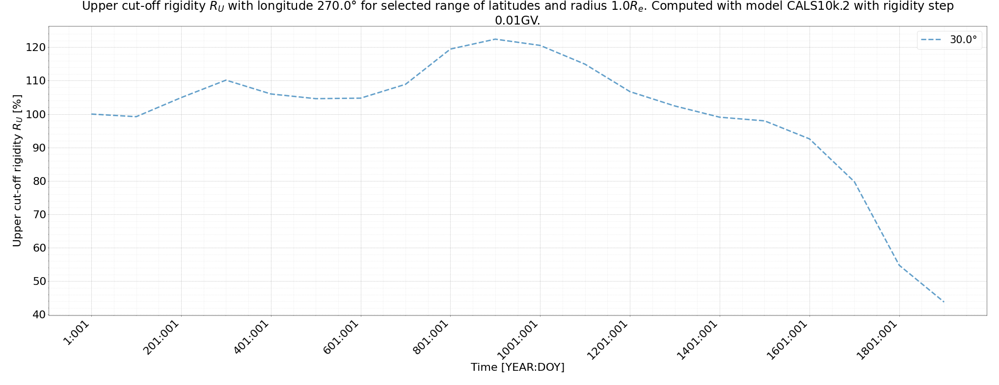 rig_spectrum