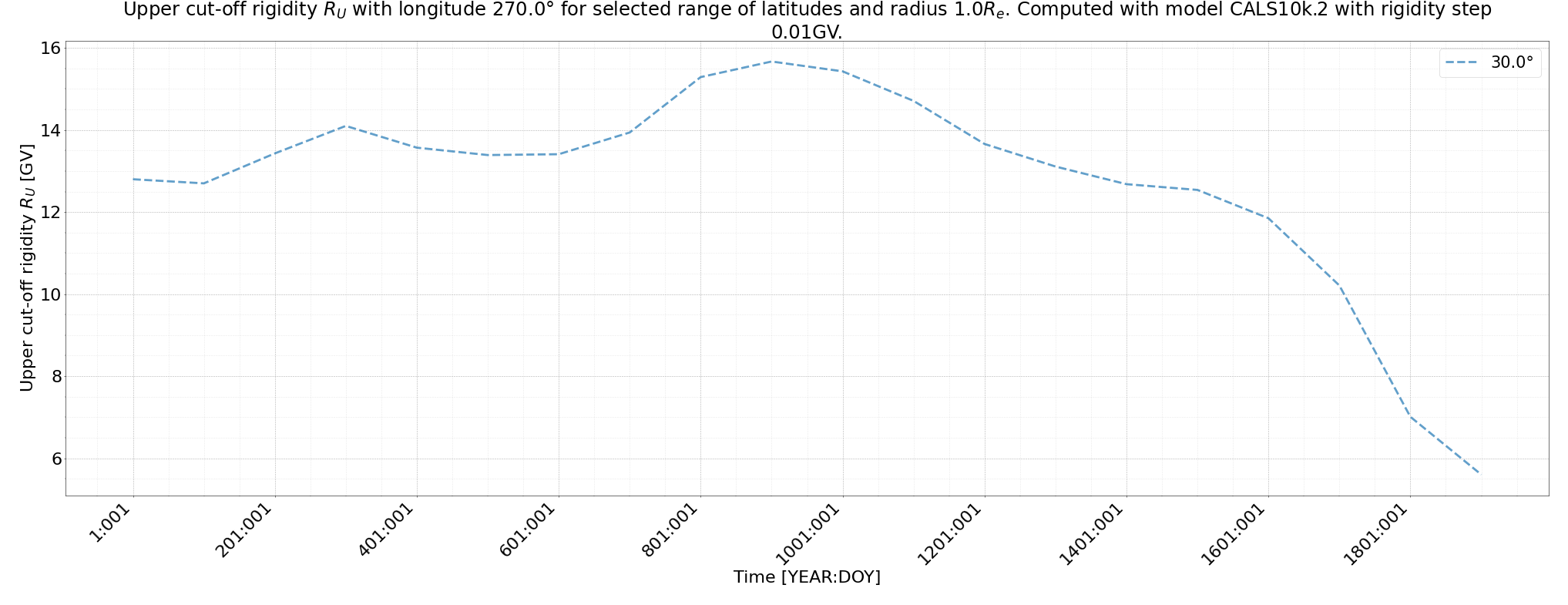 rig_spectrum