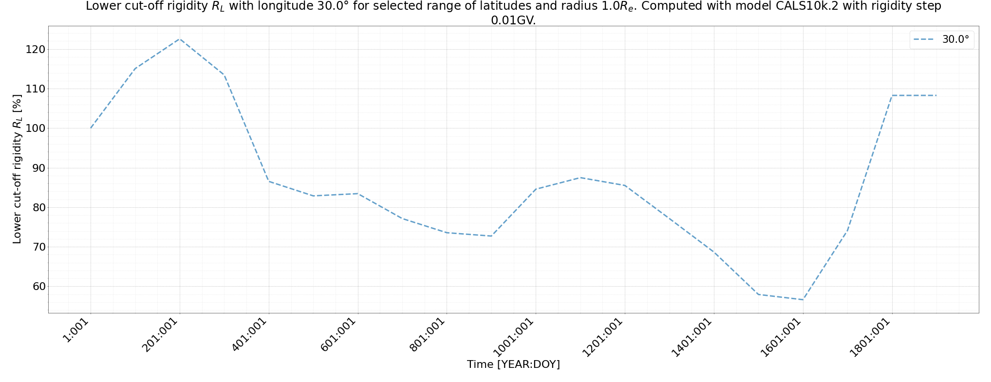 rig_spectrum