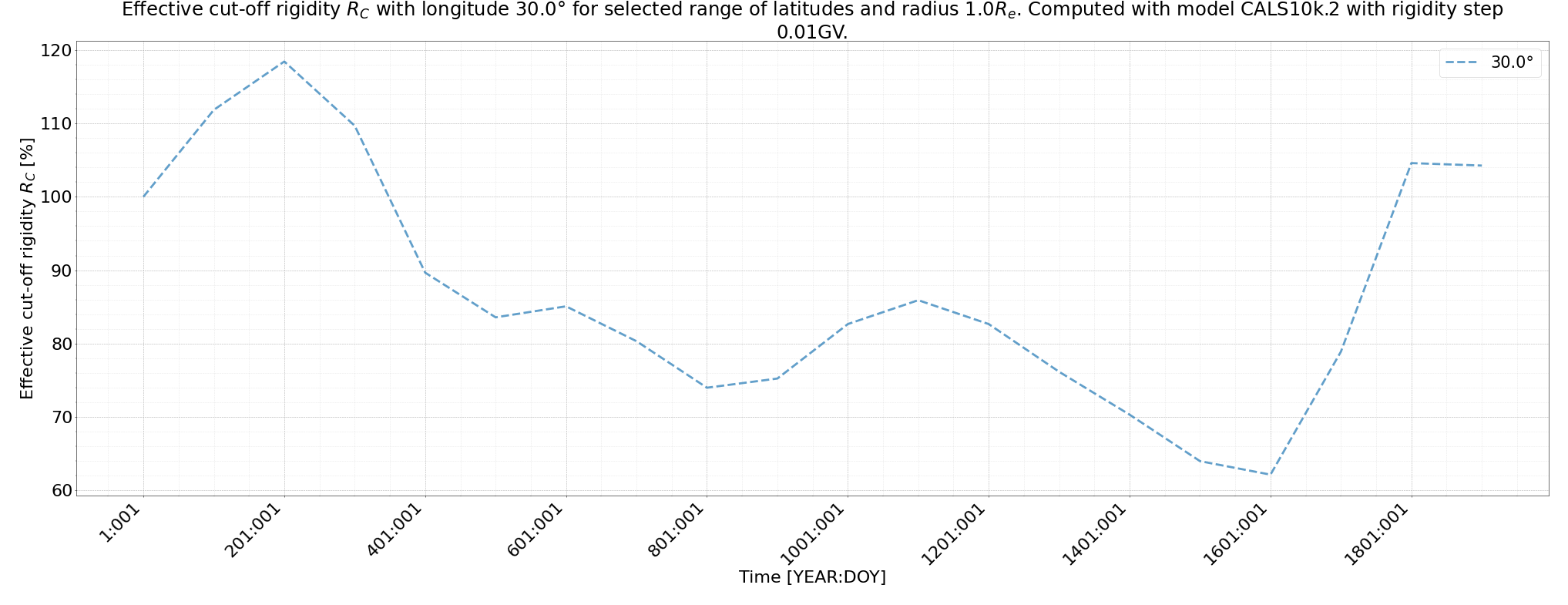 rig_spectrum