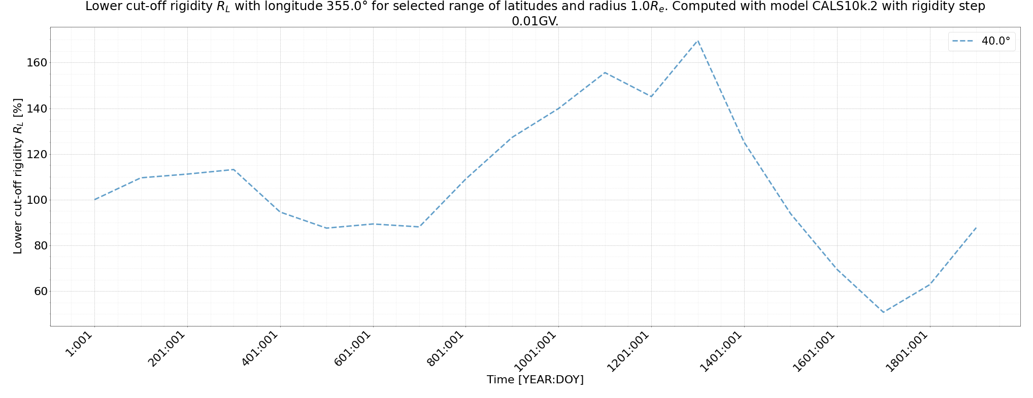 rig_spectrum