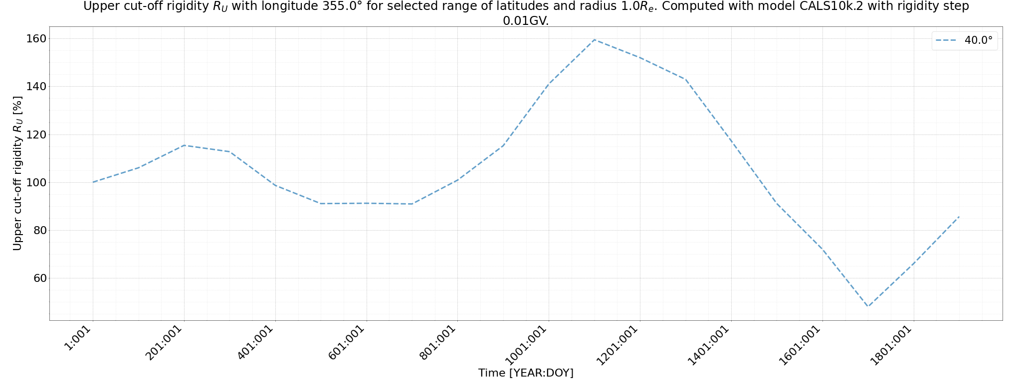 rig_spectrum