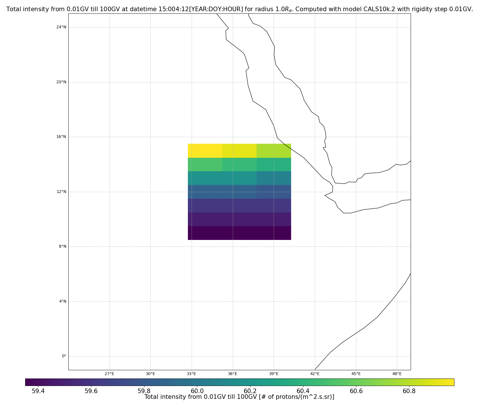 rig_spectrum