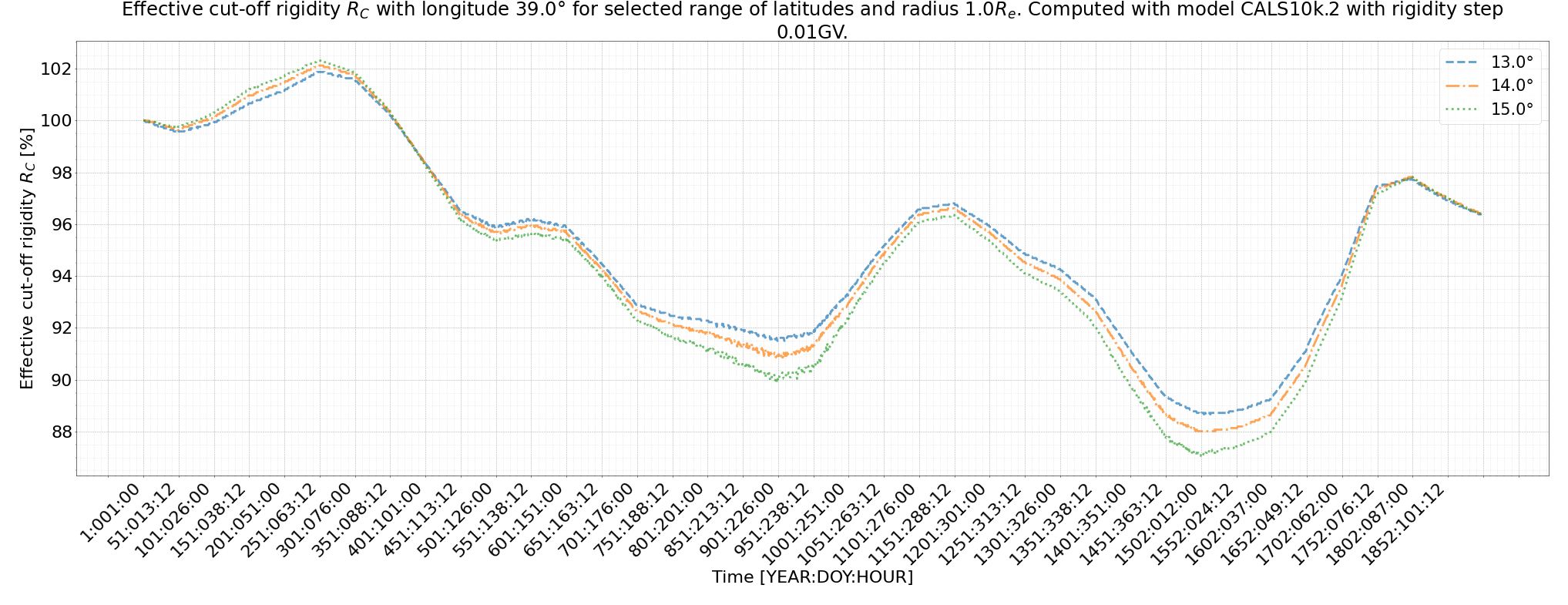 rig_spectrum