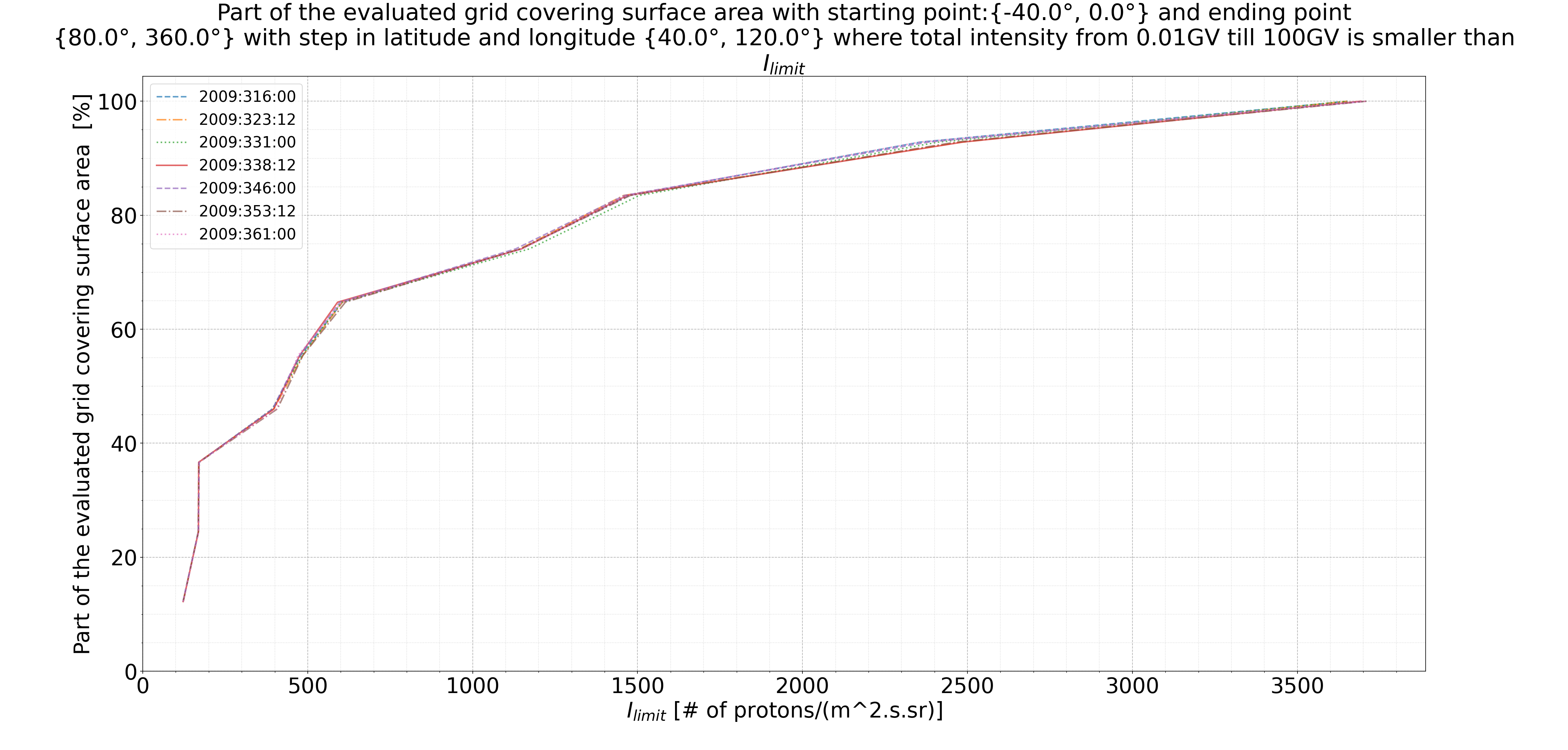 rig_spectrum