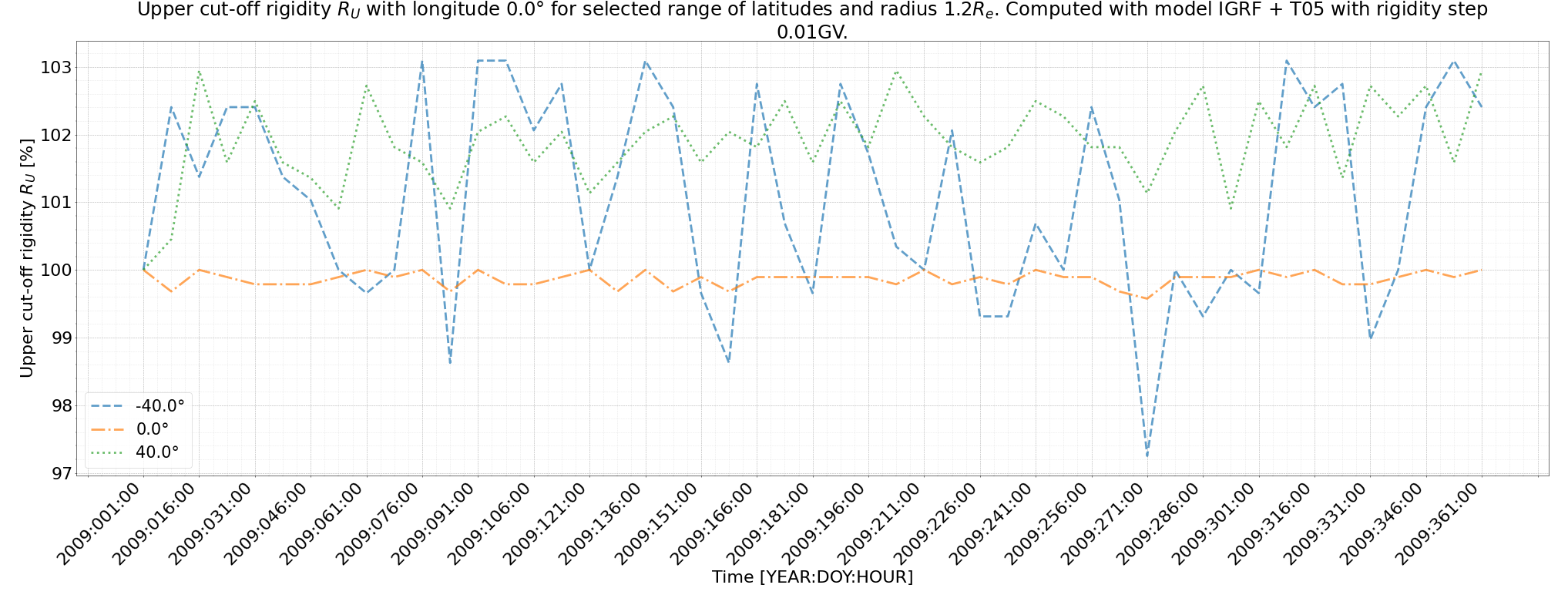 rig_spectrum