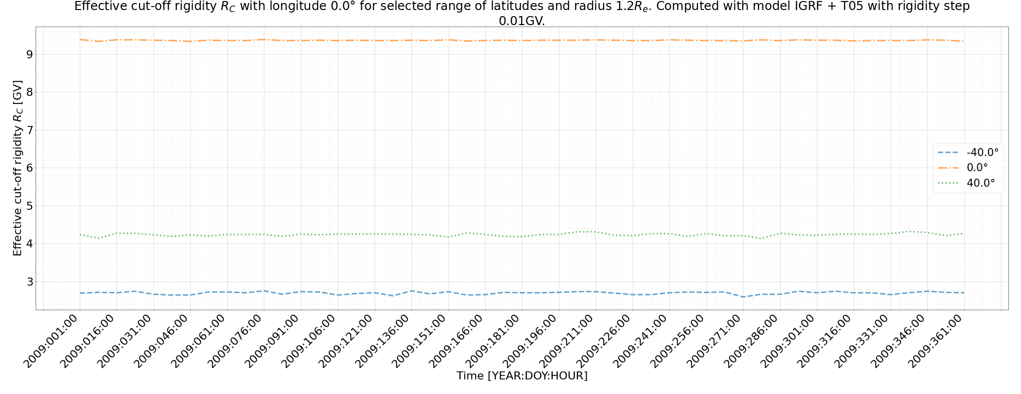 rig_spectrum