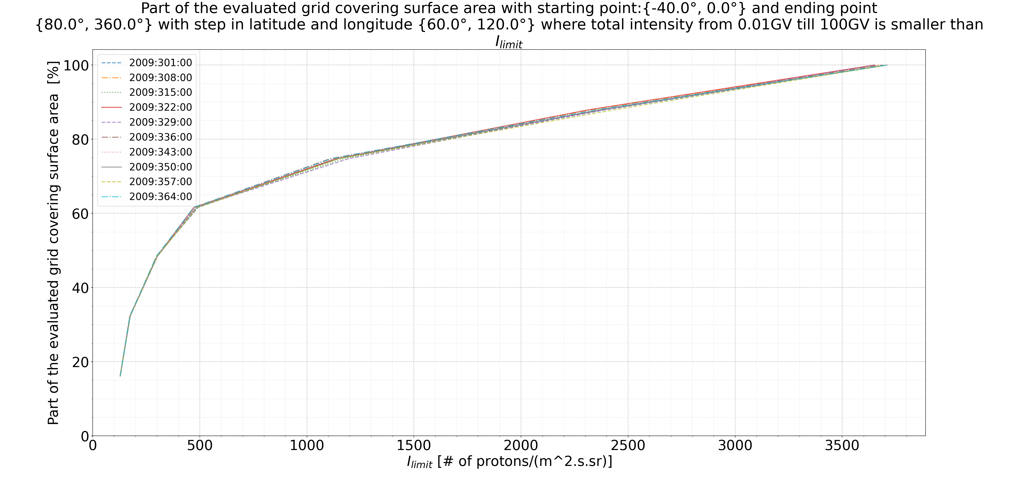 rig_spectrum