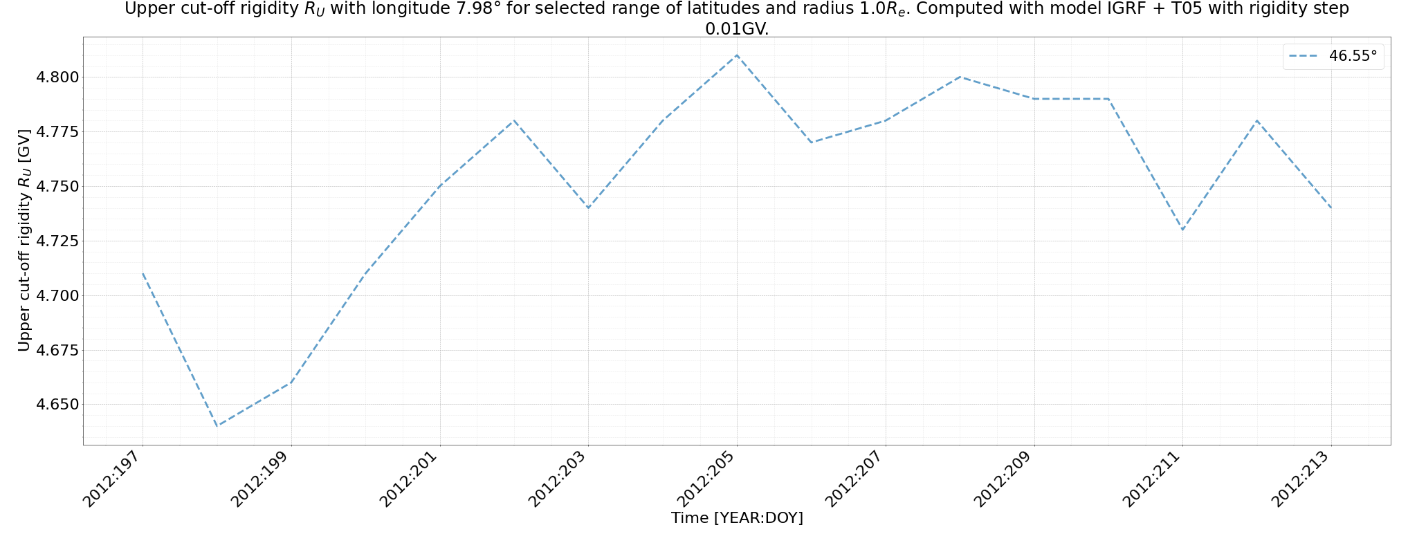 rig_spectrum