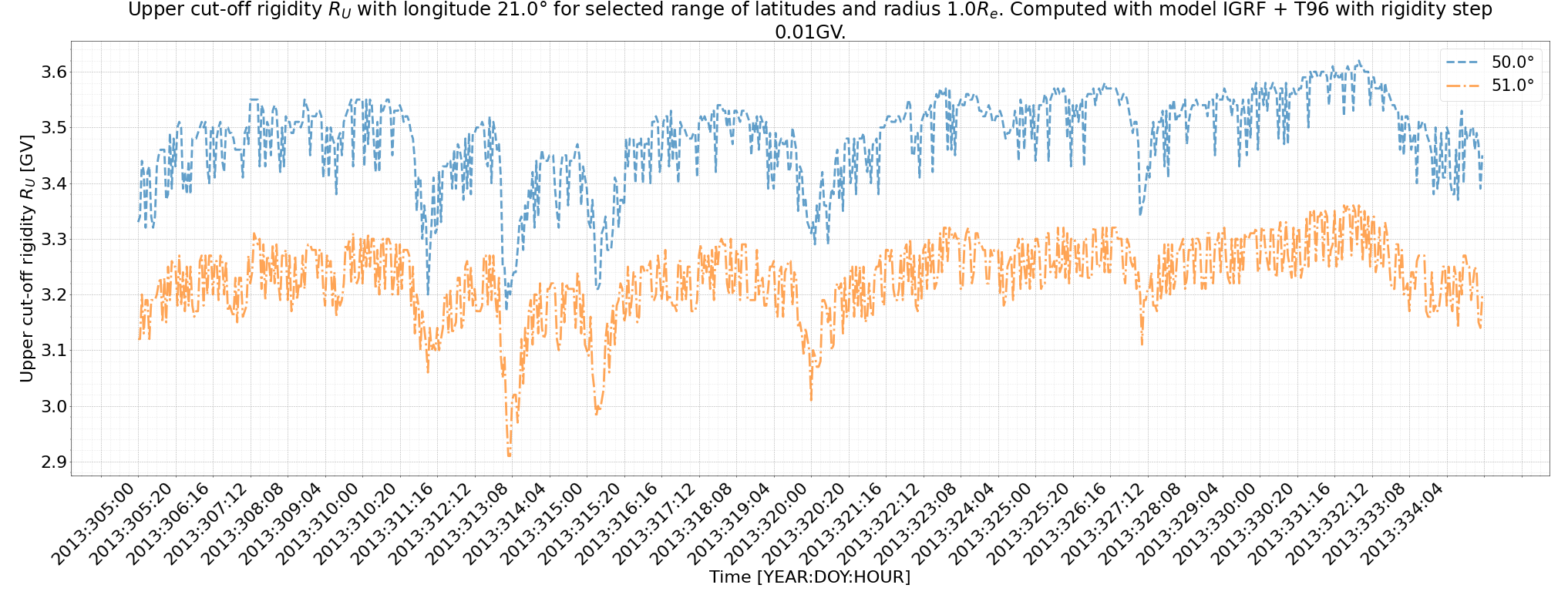 rig_spectrum