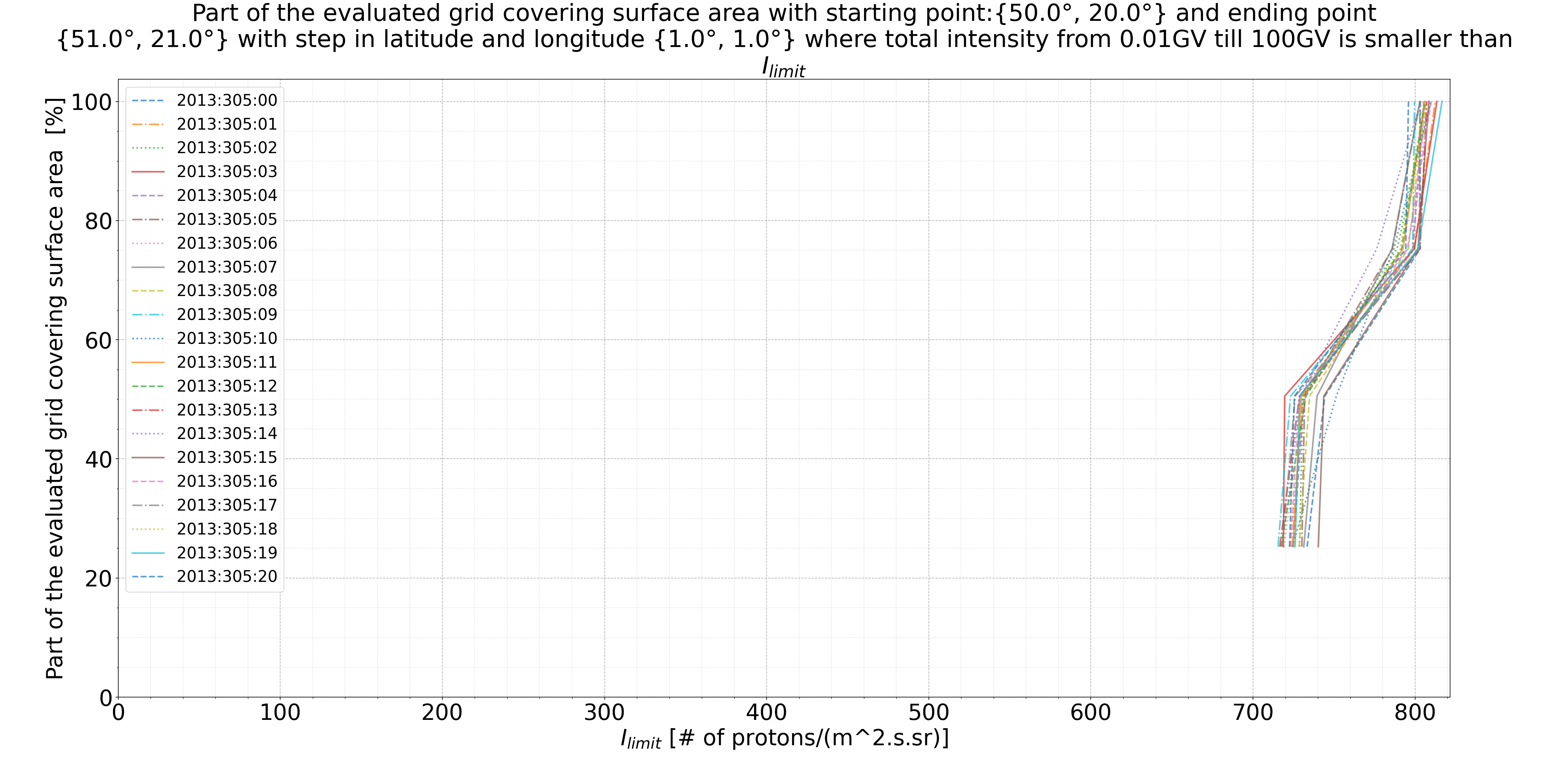 rig_spectrum