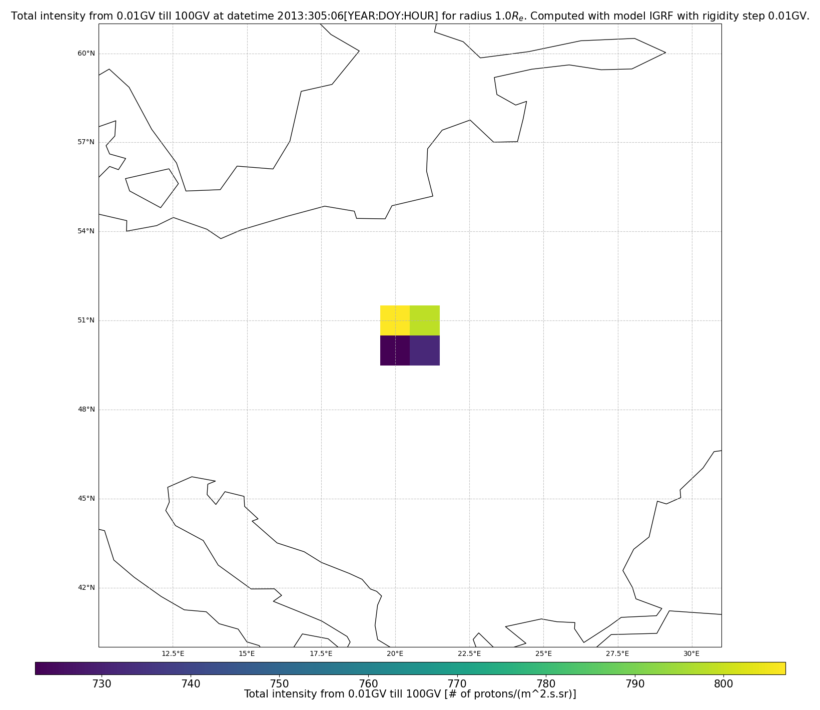 rig_spectrum
