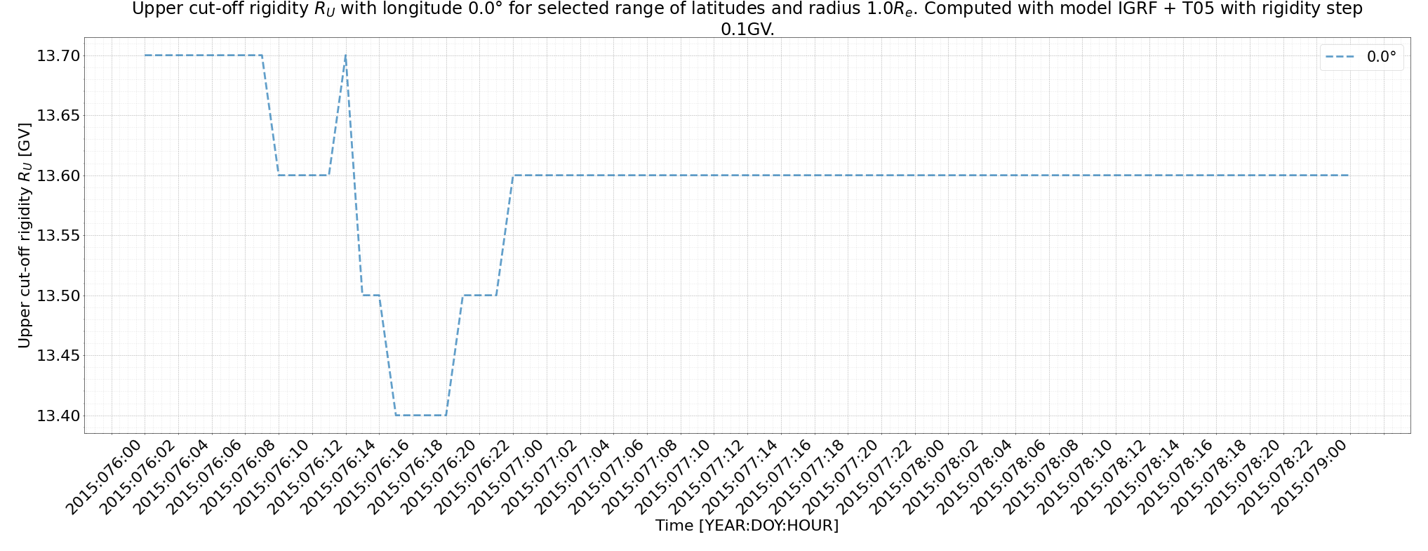 rig_spectrum