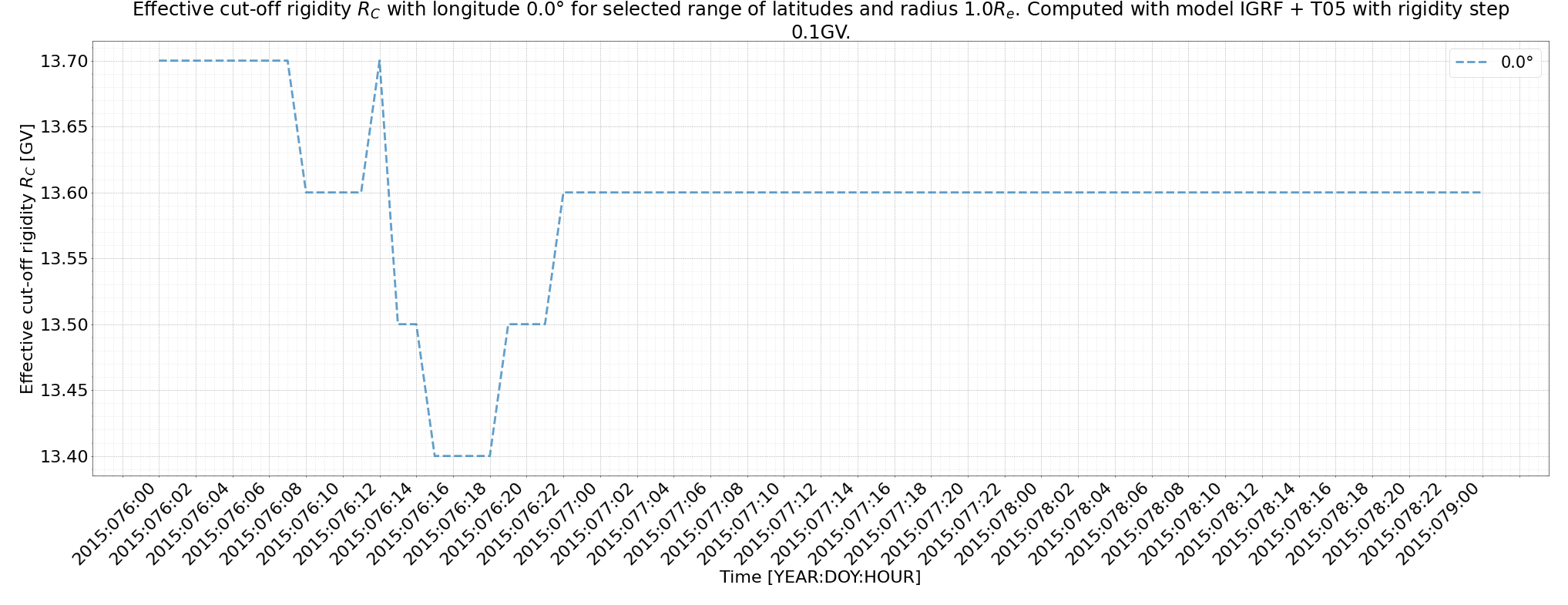 rig_spectrum