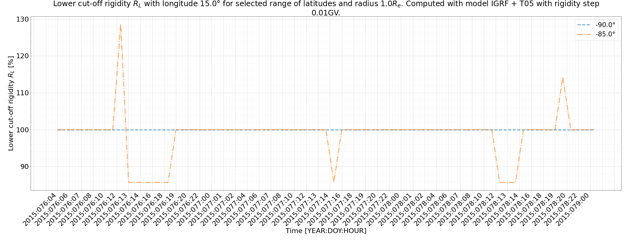 rig_spectrum